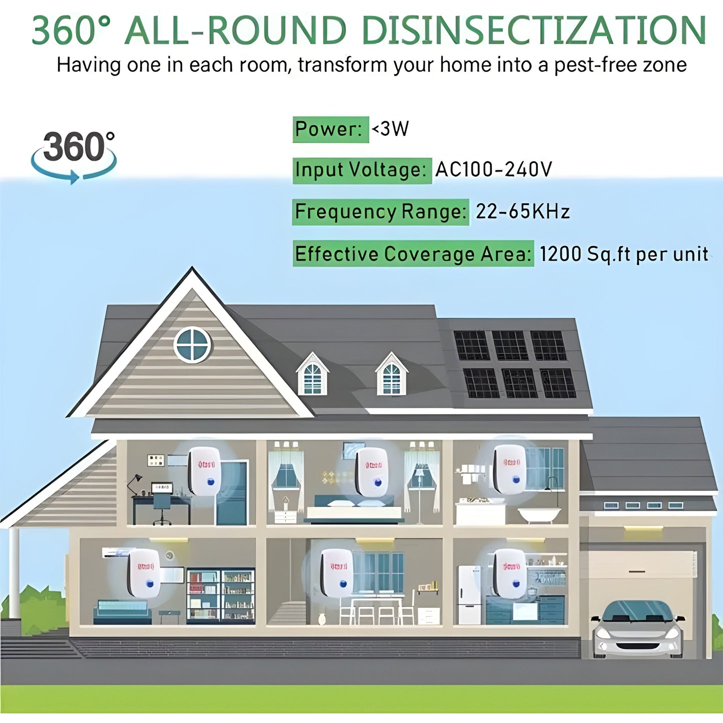🏷️ HZA™ Smart Ultrasonic Pest Repeller | Safe, Silent & Powerful Home Defense